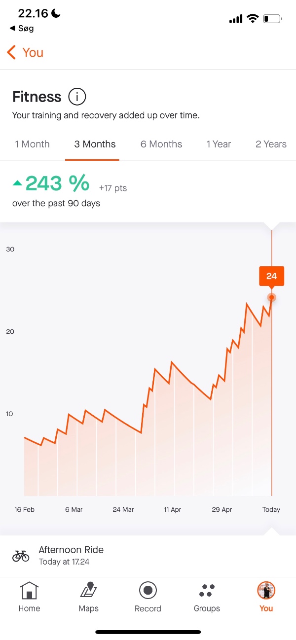 Installation af AEG opvasker (er installeret men virker ikke)