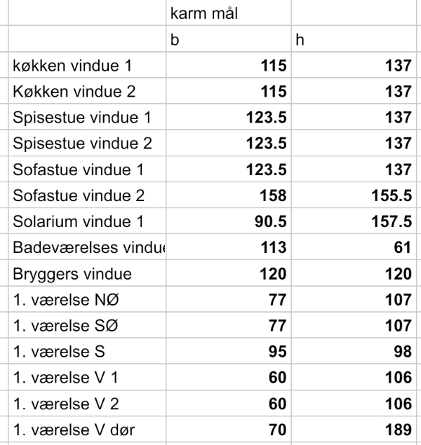 Slutrengøring + Vinduespudsning
