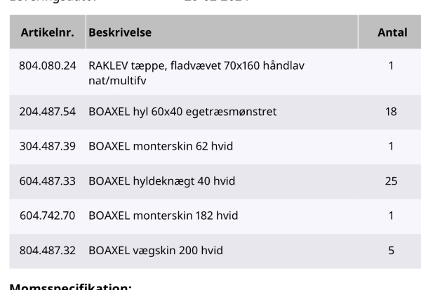 Ophæng af IKEA hyldesystem