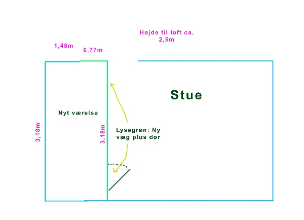 Gipsvæg som deler en stor stue til en stue og værelse
