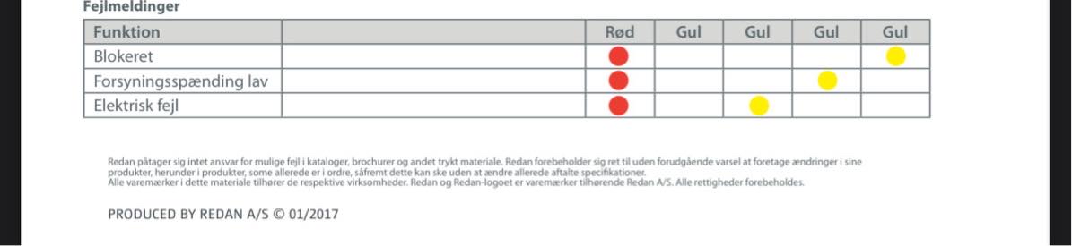 Syn af cirkulationspumpe