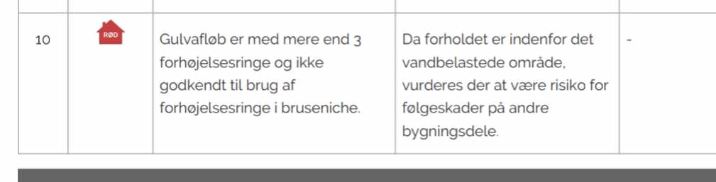 Lovliggørelse af afløb i bad.