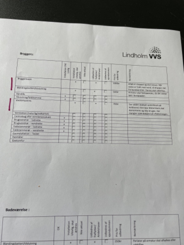 Sætte vandhane fast, flyttet en vandlås, spændebånd