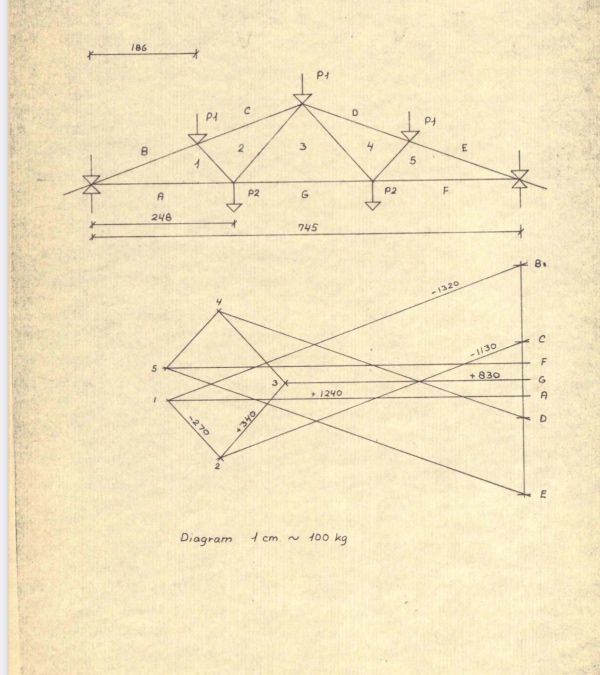 Vurdering om bærende væg