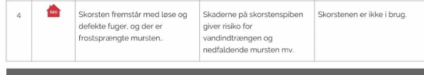 Udbedre skorstenen