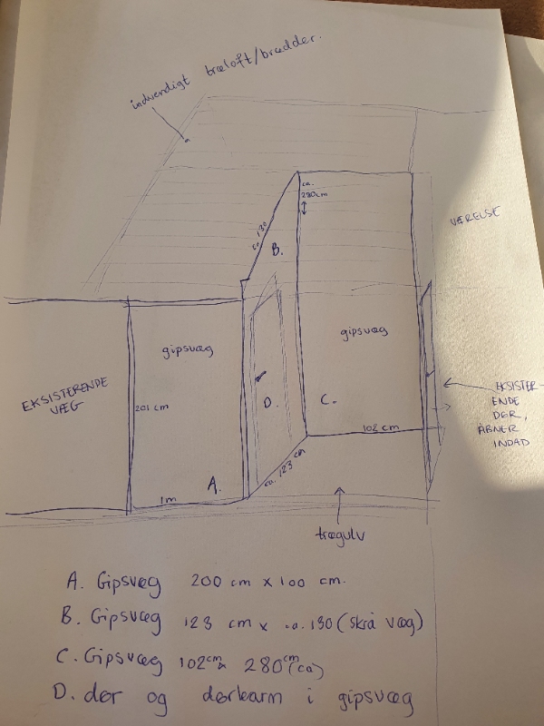 Gipsvæg med dør og hjørne