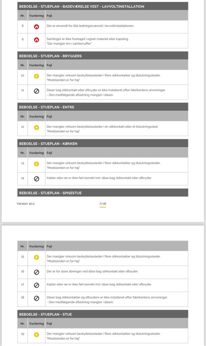 El skal ordnes i hus