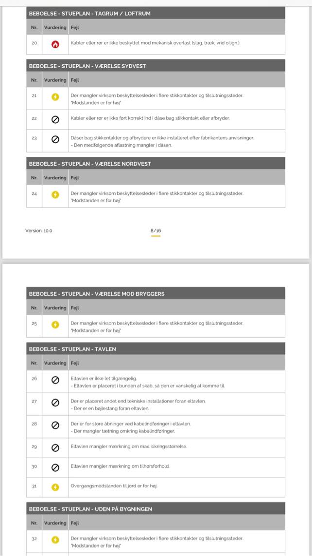 El skal ordnes i hus